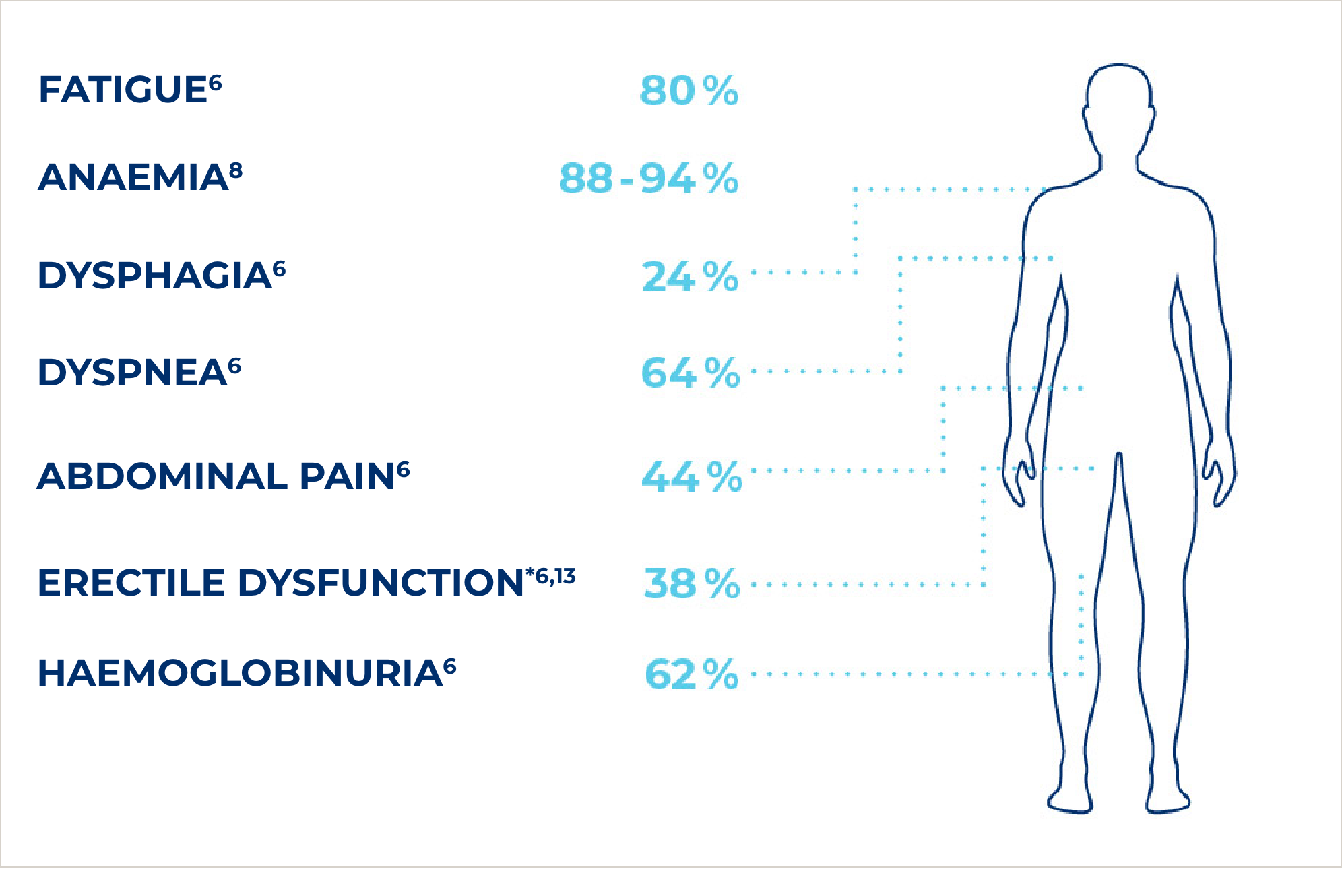 Signs and symptoms Imagen